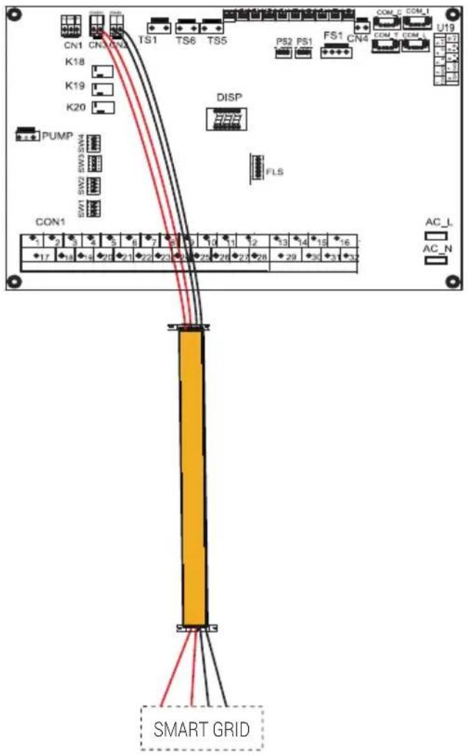 GRUNDIG GHPH-MM16 - 8) For smart grid: - 1
