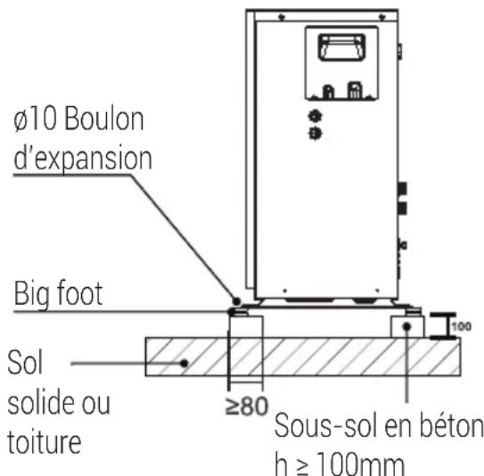 GRUNDIG GHPH-MM16 - Exigences en matière d'installation - 1