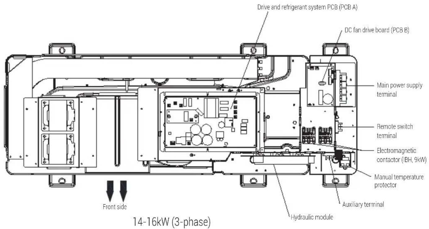 GRUNDIG GHPH-MM10 - Overview of the unit - 2