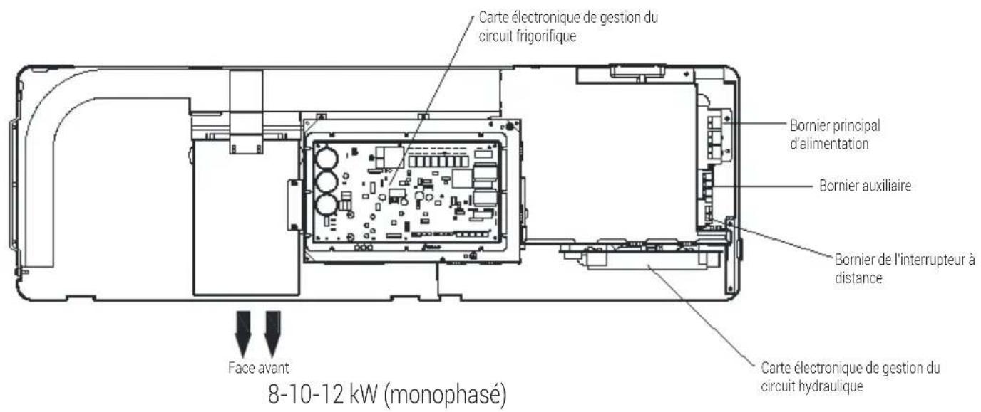 GRUNDIG GHPH-MM10 - Aperçu de l'appareil - 1