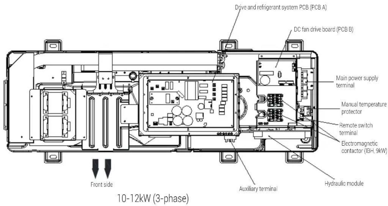 GRUNDIG GHPH-MM10 - Overview of the unit - 1