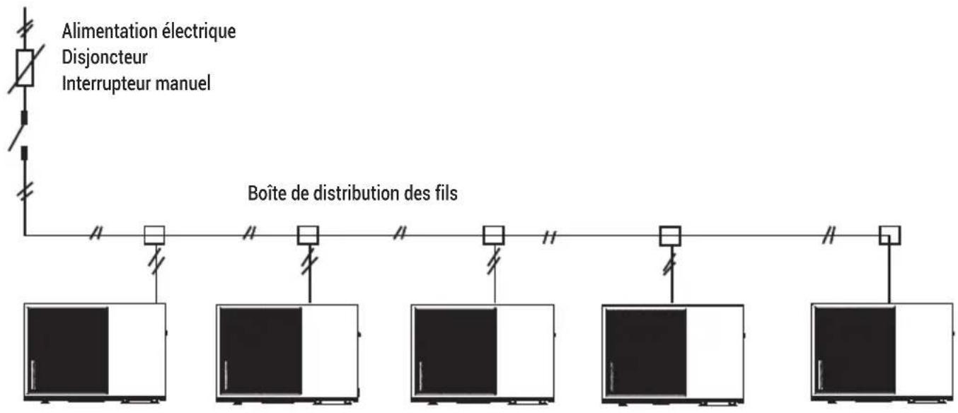 GRUNDIG GHPH-MM10 - Alimentation électrique - 1