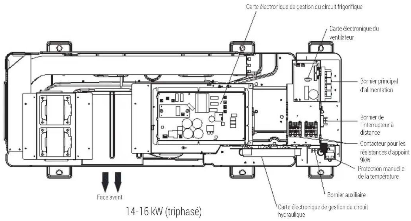 GRUNDIG GHPH-MM10 - Aperçu de l'appareil - 2
