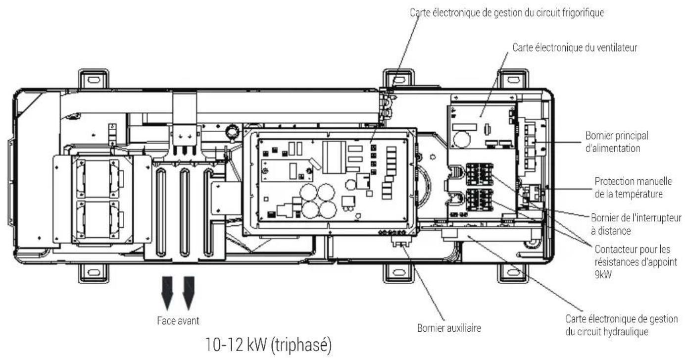 GRUNDIG GHPH-MM10 - Aperçu de l'appareil - 1