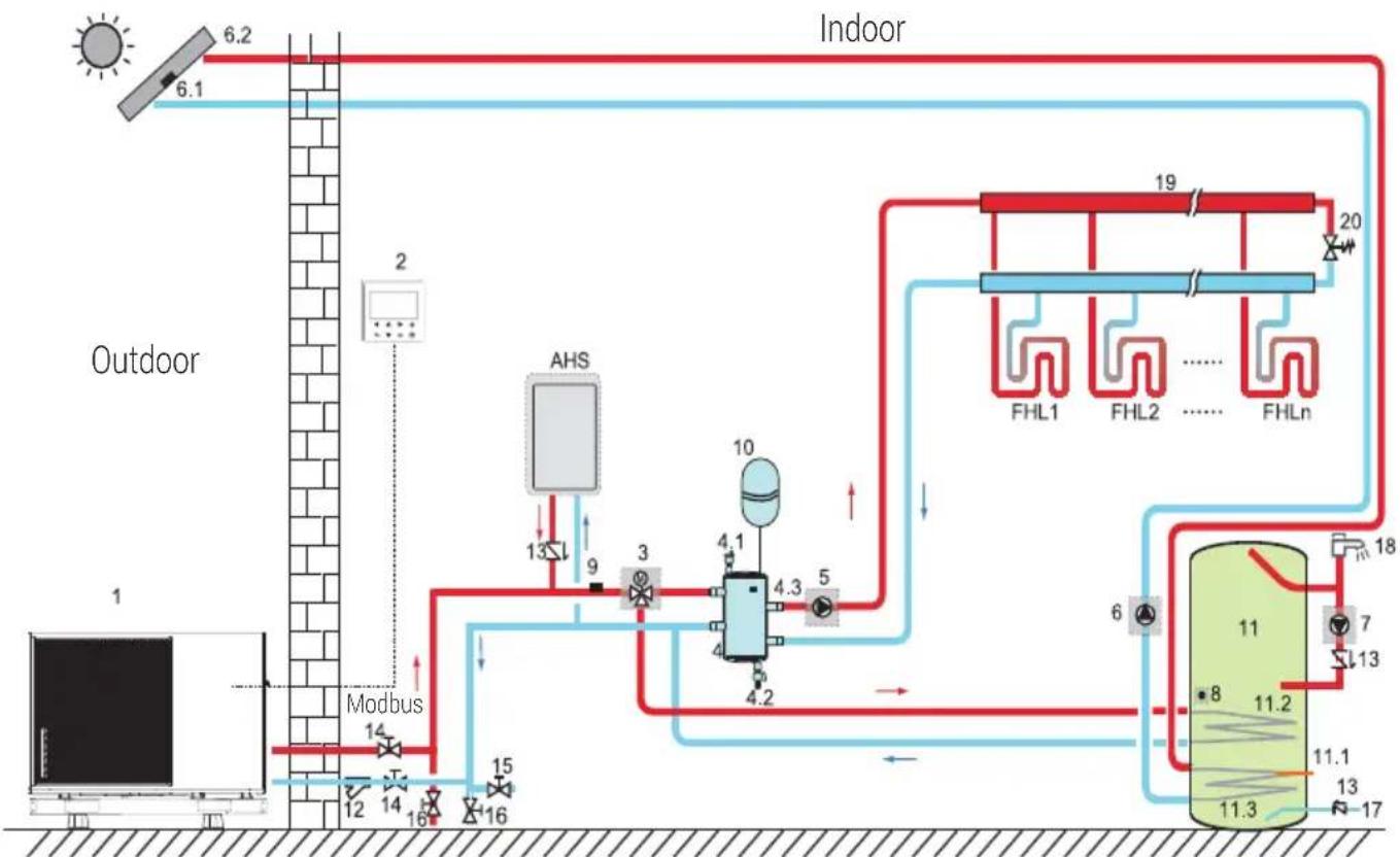 GRUNDIG GHPH-MM10 - Application 1 - 1