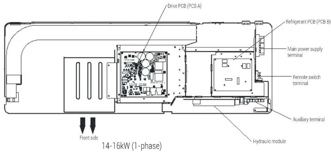 GRUNDIG GHPH-MM10 - Overview of the unit - 2