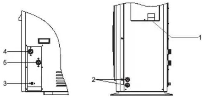 GRUNDIG GHPH-MM10 - Note: - 3