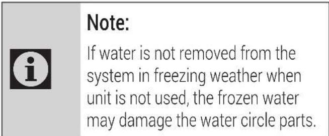 GRUNDIG GHPH-MM10 - Water piping - 4