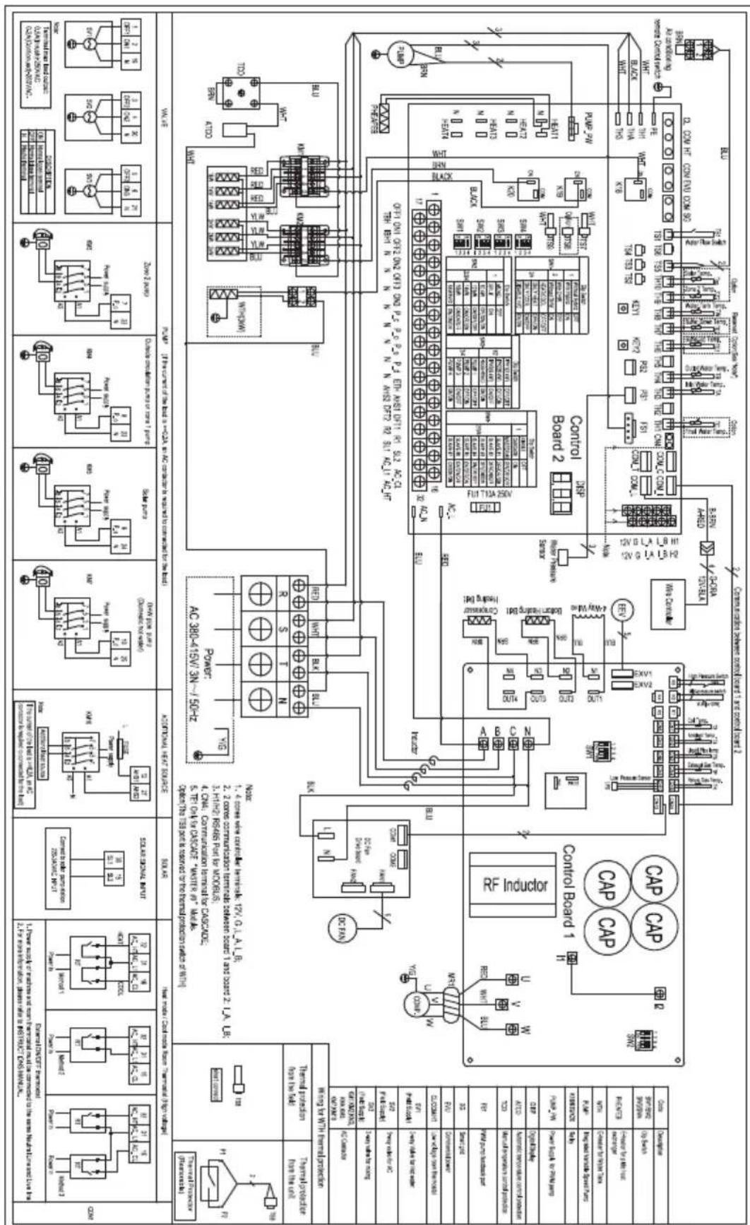 GRUNDIG GHPH-MM10 - Information servicing - 1