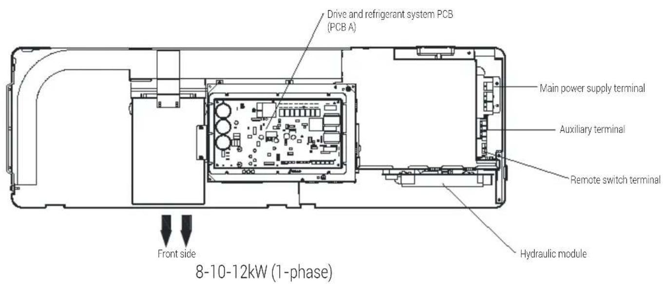 GRUNDIG GHPH-MM10 - Overview of the unit - 1