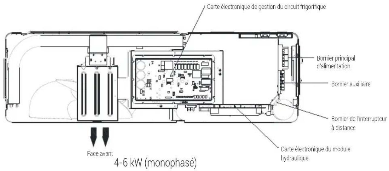 GRUNDIG GHPH-MM10 - Remarque : - 1