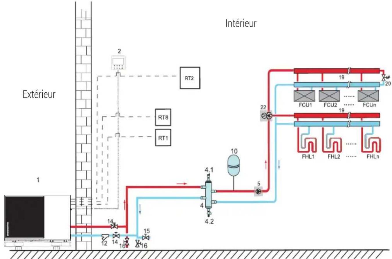 GRUNDIG GHPH-MM10 - Contrôle du mode de réglage - 1