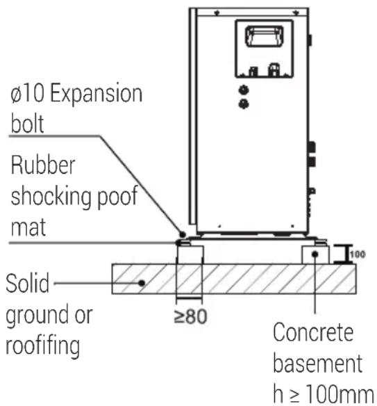 GRUNDIG GHPH-MM10 - Installation requirements - 1