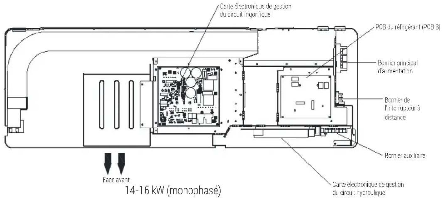 GRUNDIG GHPH-MM10 - Aperçu de l'appareil - 2
