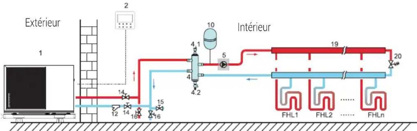 GRUNDIG GHPH-MM10 - Vérifiez le circuit d'eau - 1