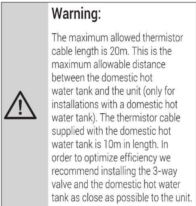 GRUNDIG GHPH-MM10 - Water piping - 1