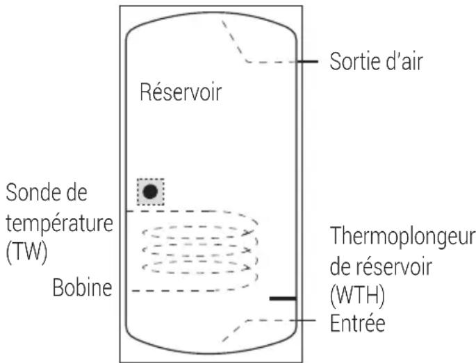 GRUNDIG GHPH-MM10 - Introduction générale - 2