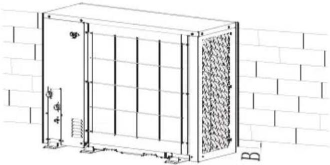 GRUNDIG GHPH-MM10 - Site d'installation - 2
