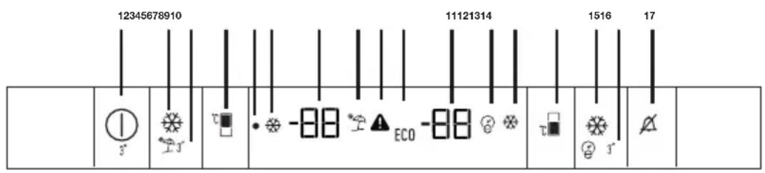 GRUNDIG GKNI 25752 FN - Použitie chladničky - 1
