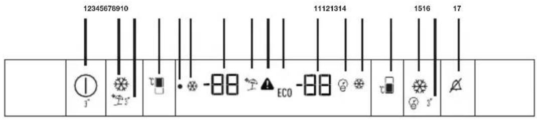 GRUNDIG GKNI 25752 FN - Bedienfeld und Display - 1