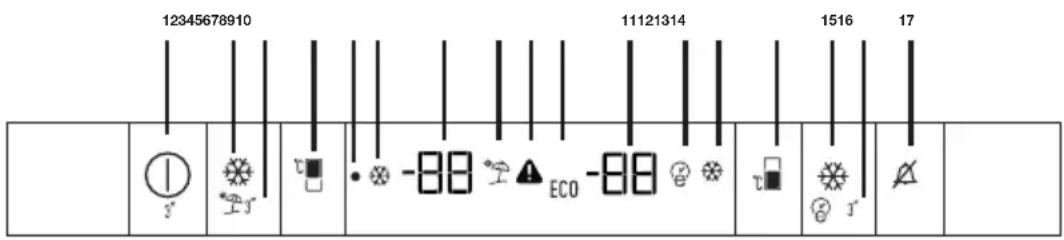 GRUNDIG GKNI 25752 FN - Indikatorpanel - 1