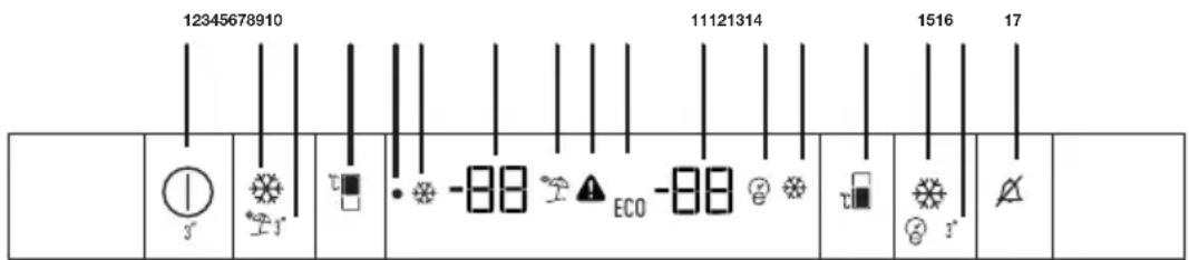 GRUNDIG GKNI 25752 FN - Uso del frigorífico - 1