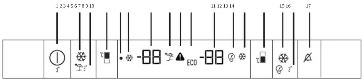 GRUNDIG GKNI 25752 FN - Indikatorpanel - 1