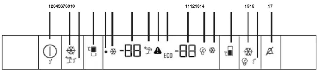 GRUNDIG GKNI 25752 FN - Πίνακας ελέγχου και οθόνη ενδείξεων - 1