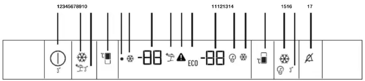 GRUNDIG GKNI 25752 FN - Panou de comandă și afișaj - 1