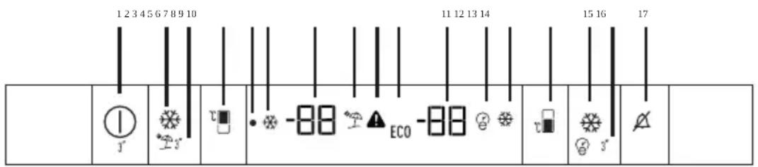 GRUNDIG GKNI 25752 FN - Control panel and display - 1