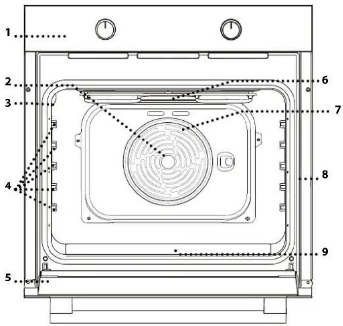 BLAUPUNKT 5B10B0040 - BESKRIVNING AV PRODUKTEN - 1