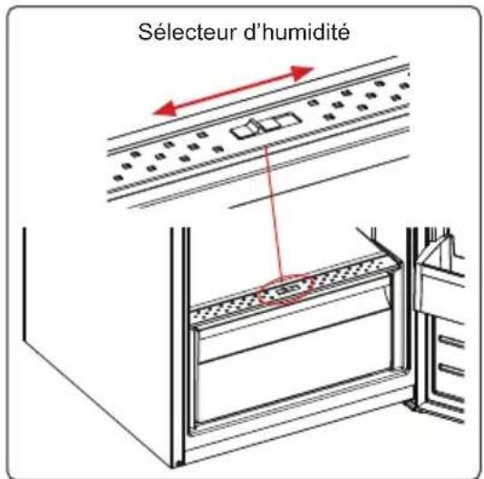 BLAUPUNKT 5CC268SD0 - Sélecteur d'humidité (Pour certains modèles) - 1