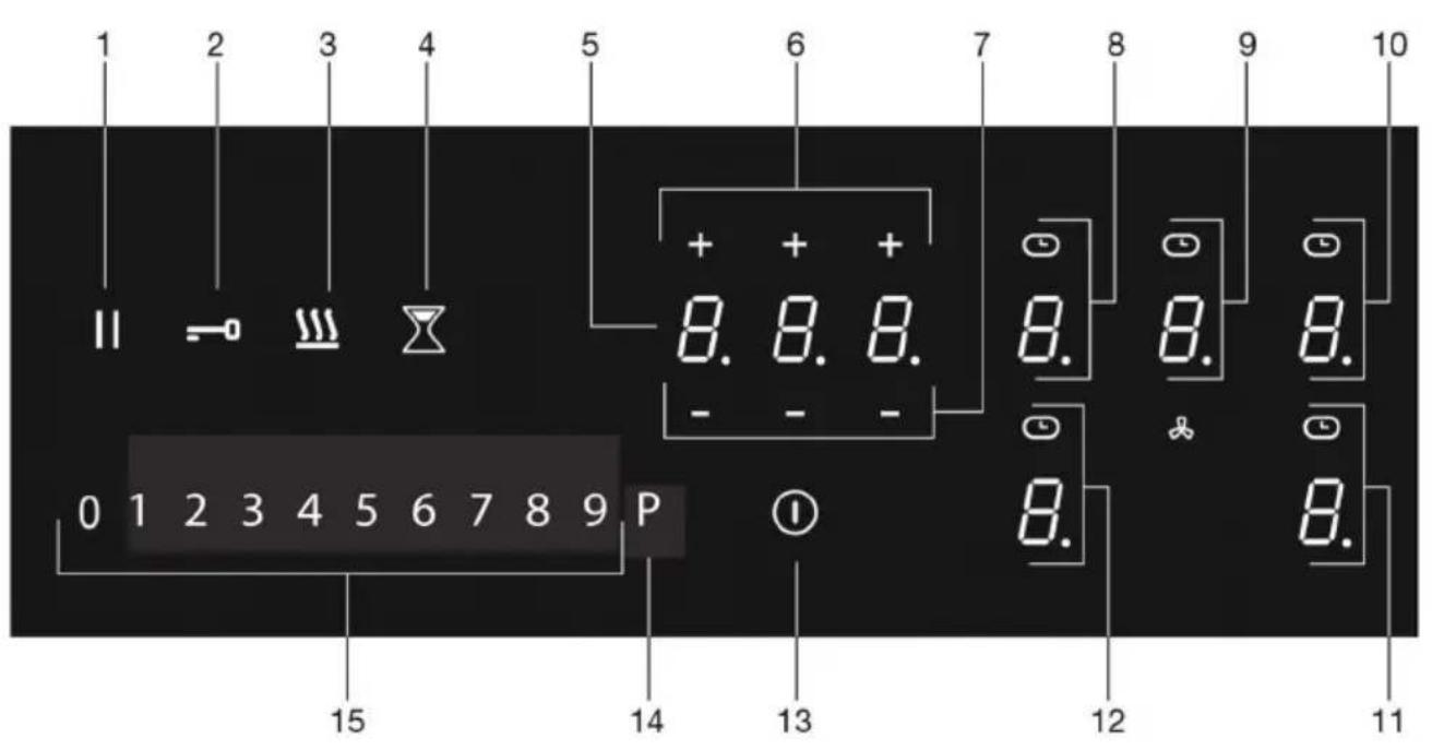 1 2 3 4 5 6 7 8 9 10 II - + + 8. 8. 8. - - - 8. 8. 8. 0 1 2 3 4 5 6 7 8 9 P 15 14 13 12 11 8. 8.