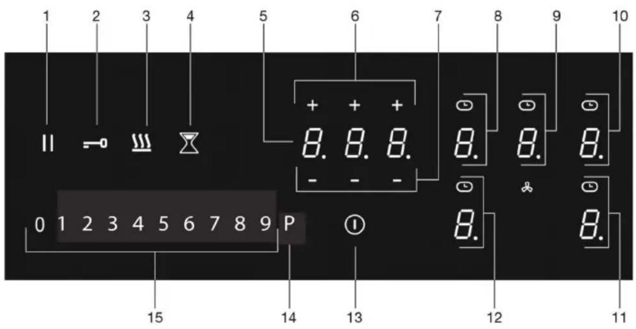 BLAUPUNKT 5IX99300 - Descripción - 1