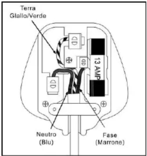 BLAUPUNKT 5WK630FF0 - ATTENZIONE: QUESTO APPARECCHIO DEVE ESSERE MESSO A TERRA. - 1