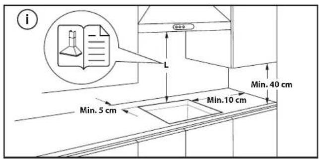 i L Min. 5 cm Min. 10 cm Min. 40 cm
