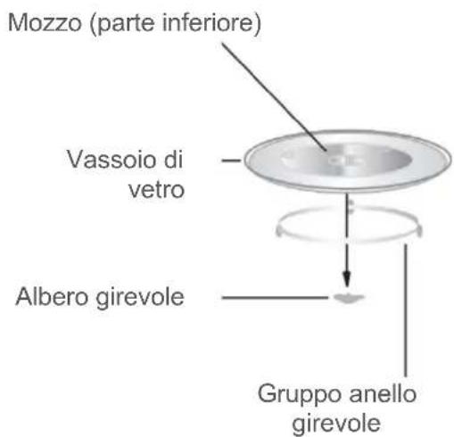 BLAUPUNKT 5M26F1530 - Installazione girevole - 1