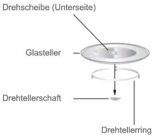 BLAUPUNKT 5M26F1530 - Installation des Drehtellers - 1