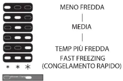 BLAUPUNKT 5CR294FD0 - IMPOSTAZIONE TEMPERATURA - 1