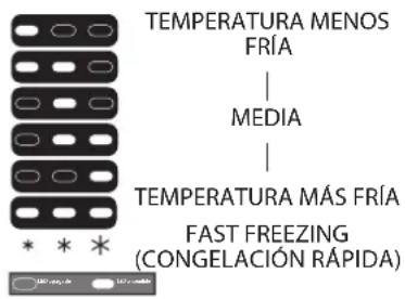 BLAUPUNKT 5CR294FD0 - CONFIGURACIÓN DE LAS TEMPERATURAS - 1
