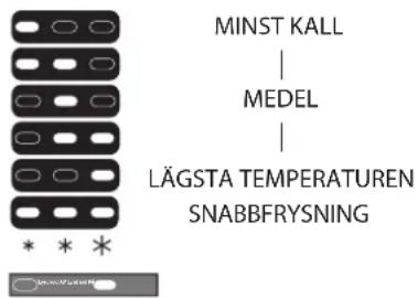 BLAUPUNKT 5CR294FD0 - STÄLLA IN TEMPERATURERNA - 1