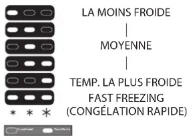 BLAUPUNKT 5CR294FD0 - RÉGLAGE DES TEMPÉRATURES - 1