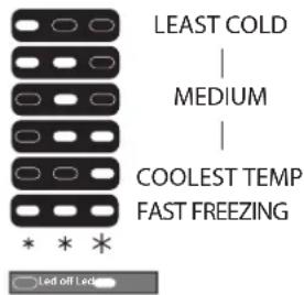 BLAUPUNKT 5CR294FD0 - SETTING THE TEMPERATURES - 1
