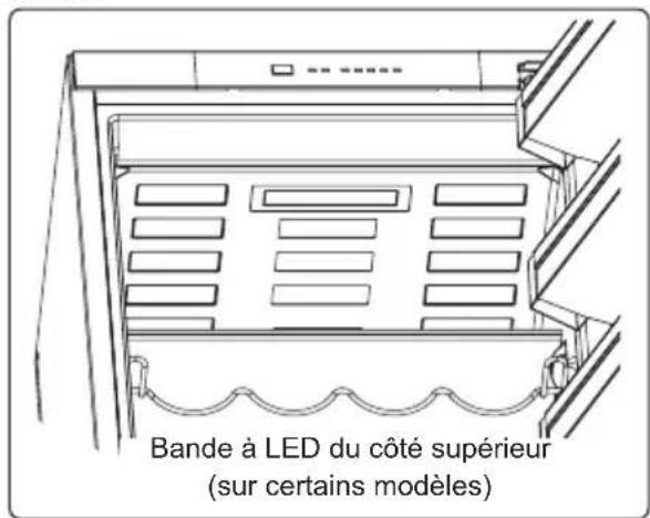 BLAUPUNKT 5CR288SD0 - Remplacement de l'éclairage LED - 1