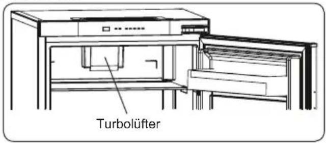 BLAUPUNKT 5CR288SD0 - Der Turbolüfter (nicht in allen Geräten) - 1