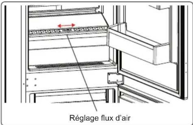 BLAUPUNKT 5CR288SD0 - Réglage flux d'air (Sur certains modèles) - 1
