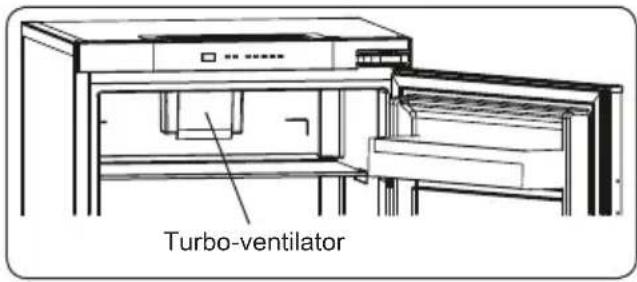 BLAUPUNKT 5CR288SD0 - Indien uw product voorzien is van een turbo-ventilator - 1