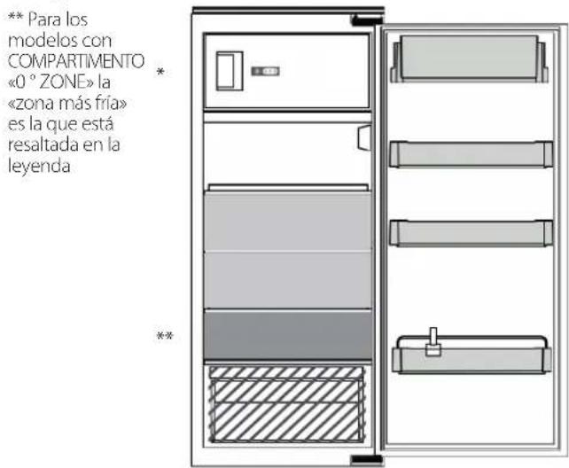 BLAUPUNKT 5CK244FD0 - CÓMO ALMACENAR ALIMENTOS FRESCOS Y BEBIDAS - 1