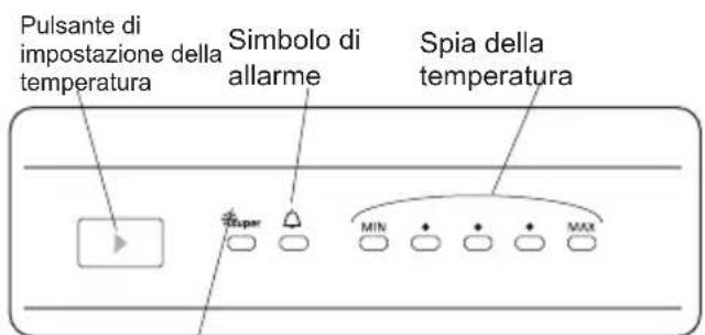 BLAUPUNKT 5CG238FD0 - Display e pannello di controllo - 1