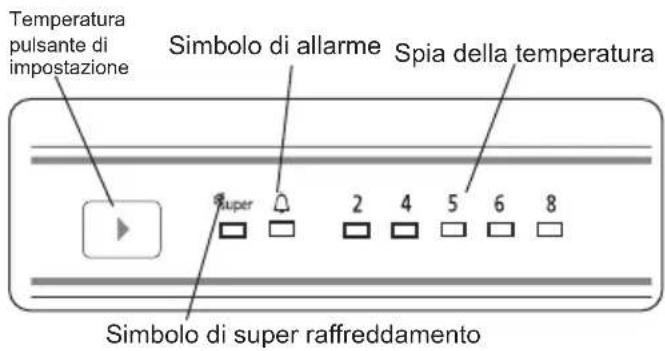 BLAUPUNKT 5CG228FD0 - Impostazioni temperatura - 1